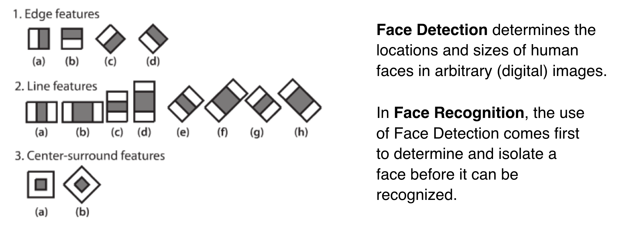 Haar cascade Descriptive Illustration